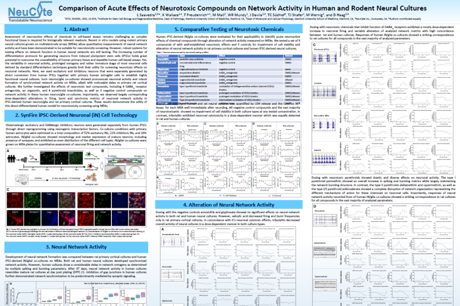 2020 Neucyte poster neurotoxic compounds on neural networks of cortical neurons on multwell MEA system