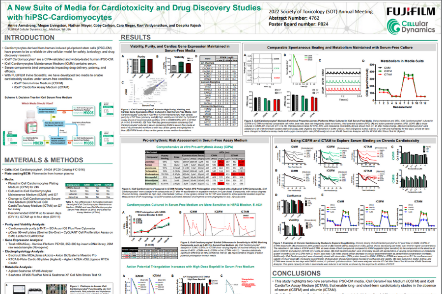 A New Suite of Media for Cardiotoxicity and Drug Discovery Studies with hiPSC-Cardiomyocytes