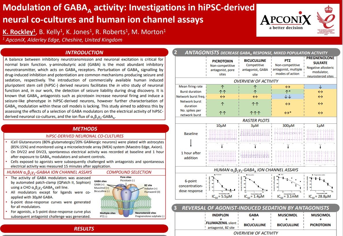 Modulation of GABAA activity: Investigations in hiPSC-derived  neural co-cultures and human ion channel assays