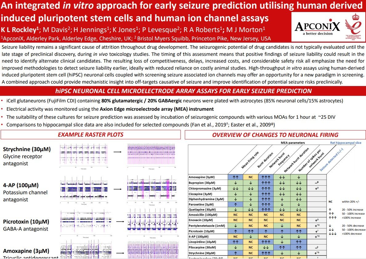 An integrated in vitro approach for early seizure prediction utilising human derived  induced pluripotent stem cells and human ion channel assays