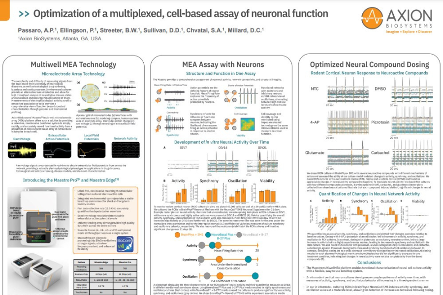 Optimization of a multiplexed, cell-based assay of neuronal function