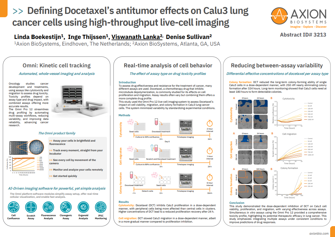 Defining Docetaxel’s antitumor effects on Calu3 lung cancer cells using high-throughput live-cell imaging