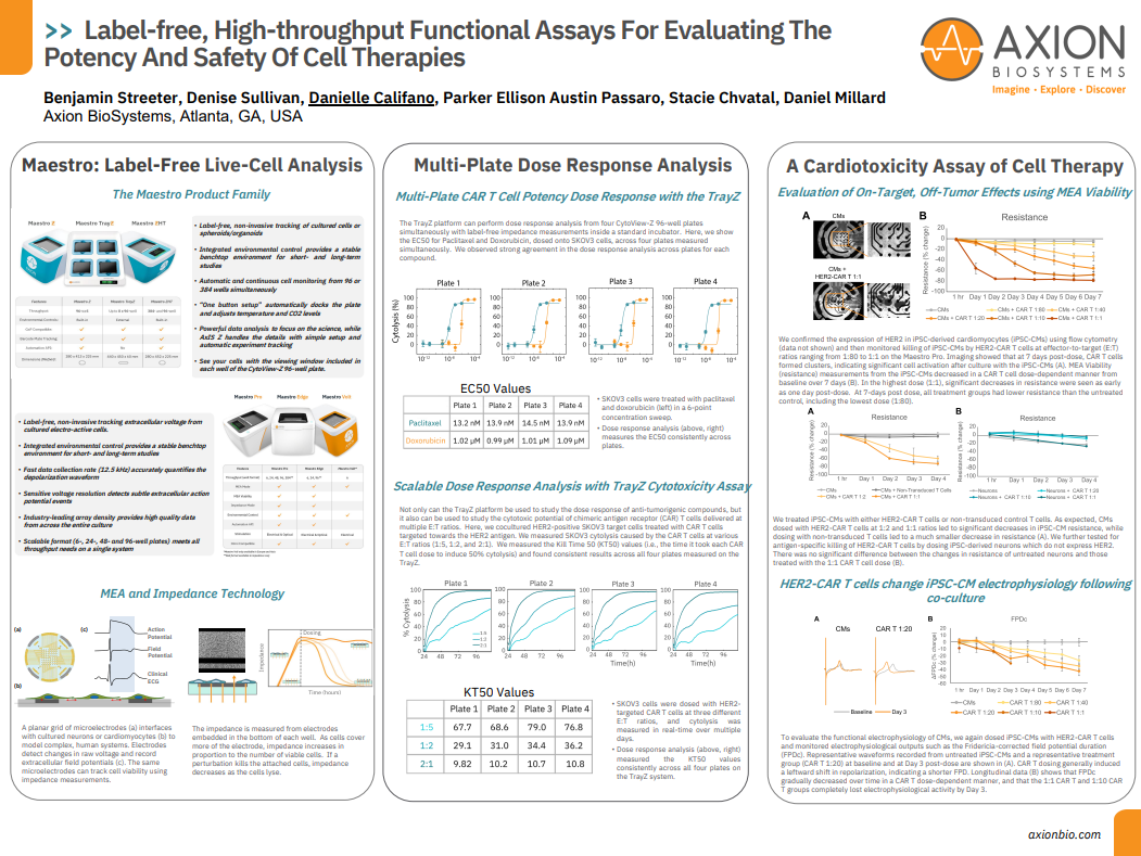 Label-free, High-throughput Functional Assays For Evaluating The Potency And Safety Of Cell Therapies