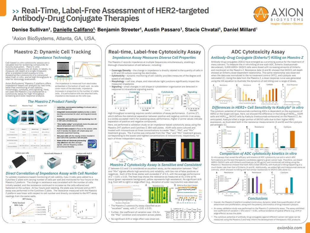 Real-Time, Label-Free Assessment of HER2-targeted Antibody-Drug Conjugate Therapies