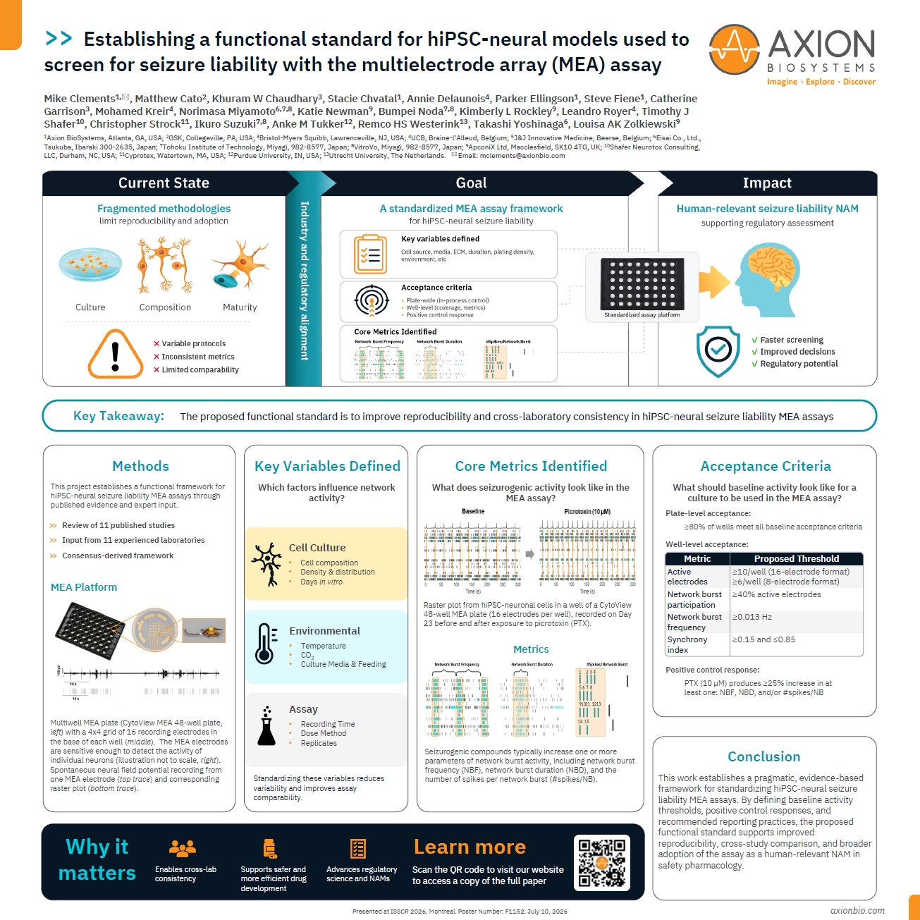 Establishing a functional standard for hiPSC-neural models used to screen for seizure liability with the multielectrode array (MEA) assay