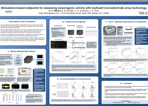 2014 SFN Millard Poster High throughput assay of seizurogenic activity