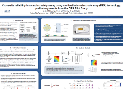 2015 WPC Poster Millard caridac safety assay using multiwell MEA teachnology CiPA Pilot Study