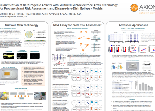 2016 SFN Poster Millard Quantification of seizurogenic activity