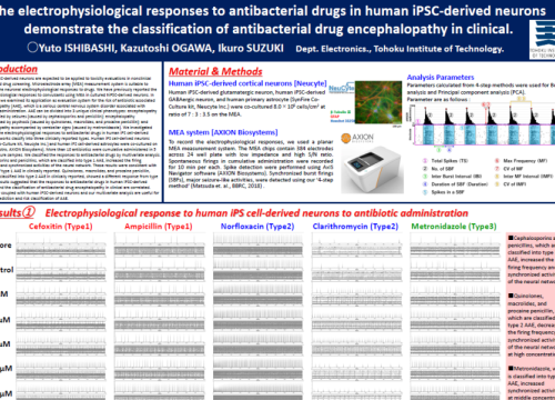 SPS 2020 electrophysiological response in human iPSC-derived neurons to antibacterials