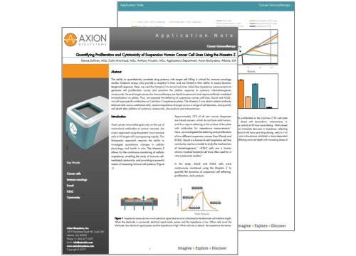 Axion Bio Cancer Immunotherapy Application Note