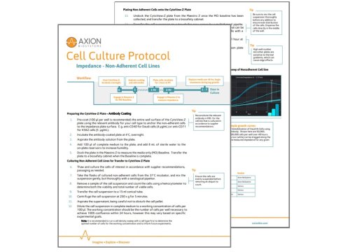 Non-adherent cell culture protocol on Axion Maestro system