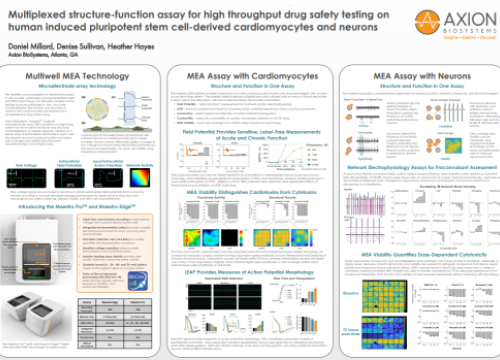 SPS 2021 Poster on MEA viability for neural and cardiac cytotoxicity