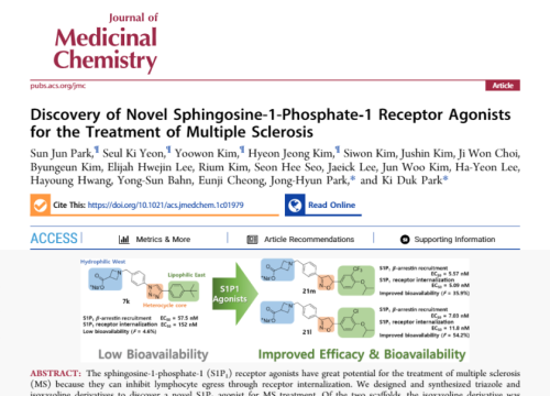 2022 Journal of Medical Chemistry