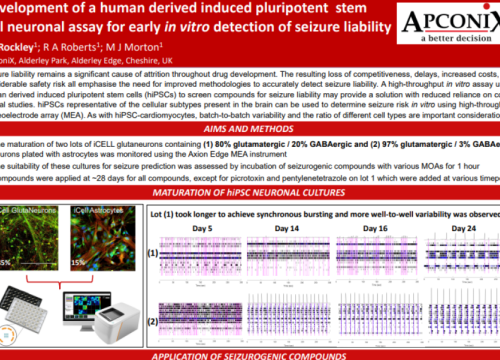 Development of a human derived induced pluripotent stem cell neuronal assay for early in vitro detection of seizure liability