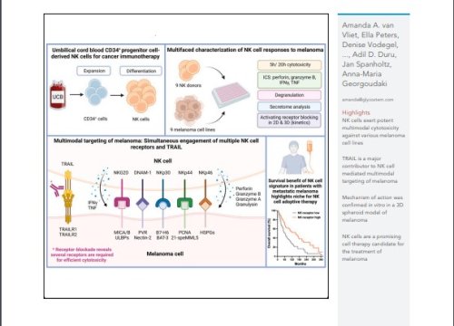 iScience Publication, 08 June 2023