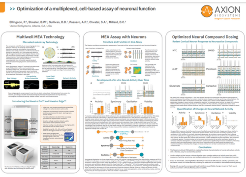 Optimization of a multiplexed, cell-based assay of neuronal function
