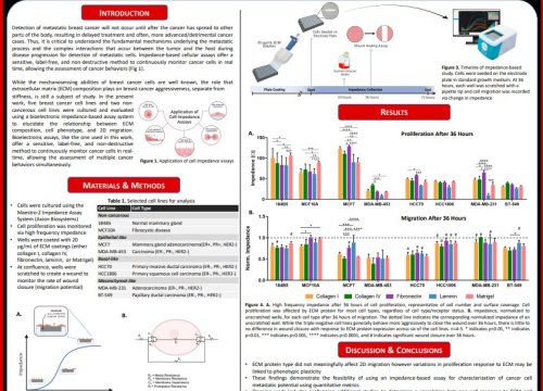Kyndra S. Higgins at the Gordon Research Conference: Non-Cell-Autonomous Mechanisms in Normal Mammary Gland and Breast Cancer Development