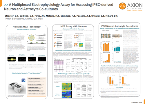 A Multiplexed Electrophysiology Assay for Assessing iPSC-derived Neuron and Astrocyte Co-cultures