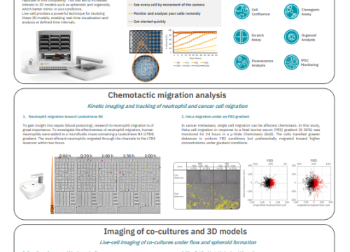 Fast and flexible live-cell imaging of 2D and 3D cultures in microfluidic chips