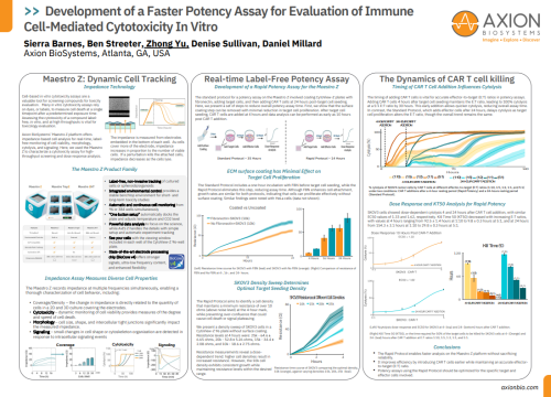 Development of a Faster Potency Assay for Evaluation of Immune Cell-Mediated Cytotoxicity In Vitro