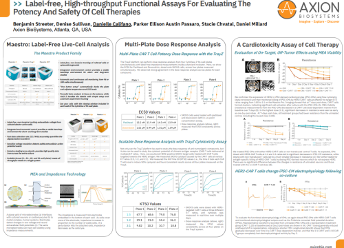 Label-free, High-throughput Functional Assays For Evaluating The Potency And Safety Of Cell Therapies
