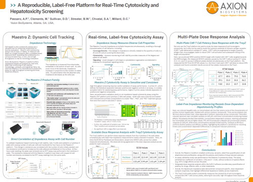 Cytotox Assay with Maestro Z and TrayZ_SOT2026